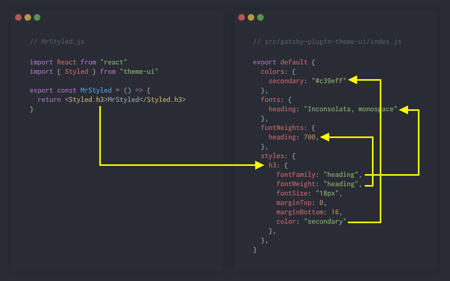 diagram of theme object map