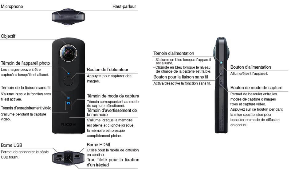 Comparaison des meilleures caméras 360° RICOH THETA X - Photo Video Mag