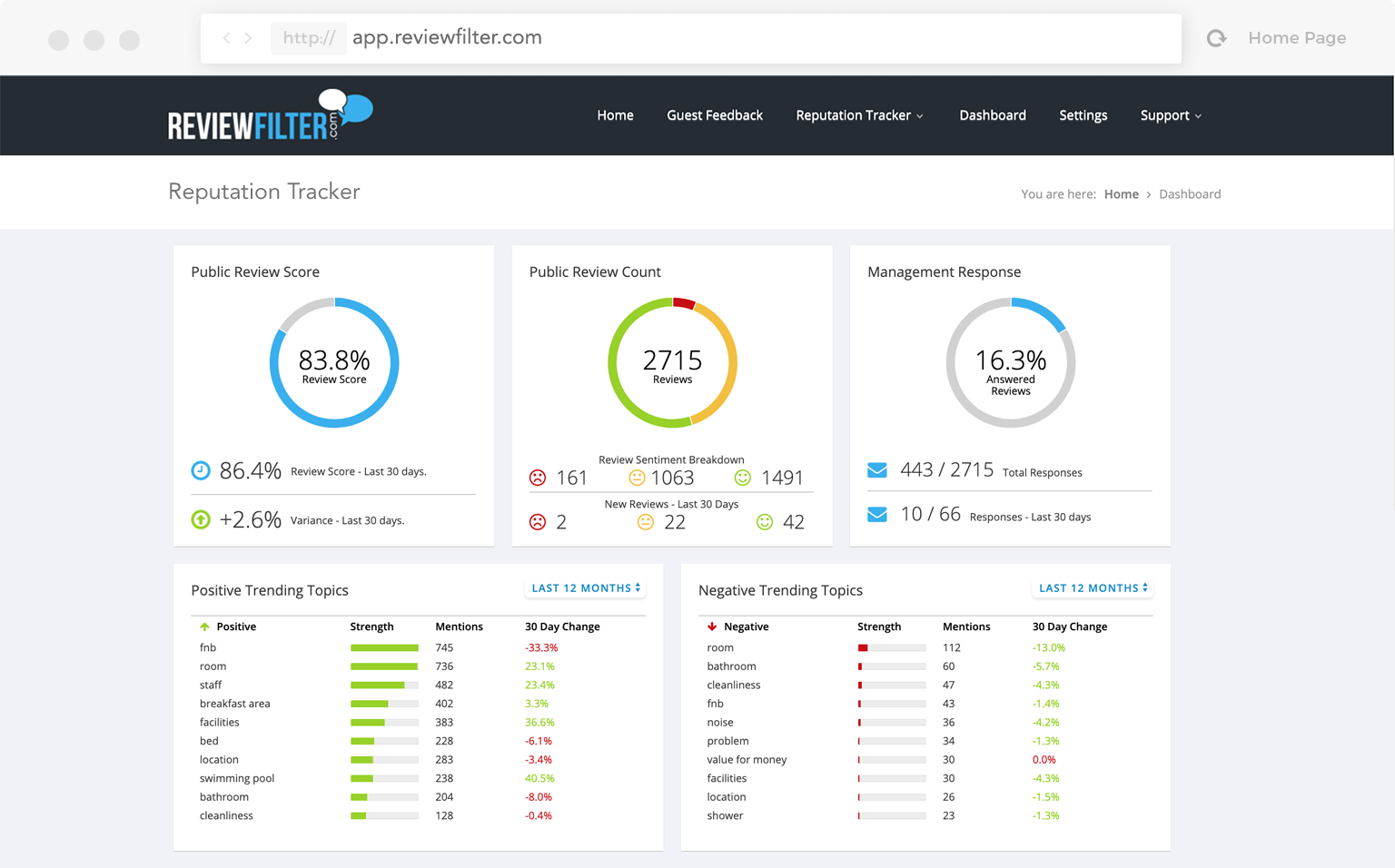 Review Tracker OTA analyitics