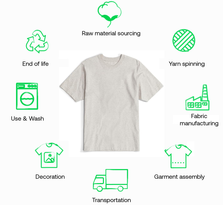 Stanley/Stella Life Cycle Assessment for apparel