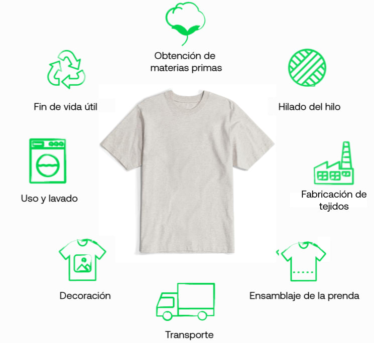 Evaluación del ciclo de vida de Stanley/Stella para prendas de vestir