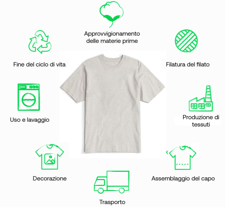 Stanley/Stella analisi del ciclo di vita nel settore moda