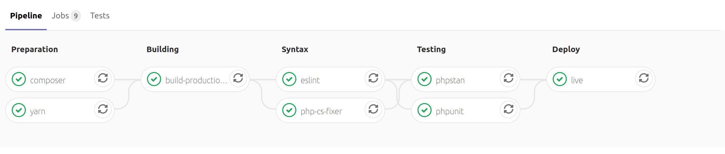 our-gitlab-ci-pipeline-for-laravel-applications-hot-sex-picture