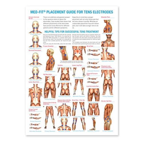 TENS Unit Electrode Placement Guide 