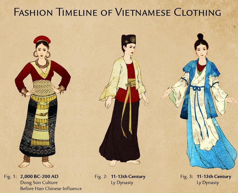 Evolution of Vietnamese Clothing (and Ao Dai)