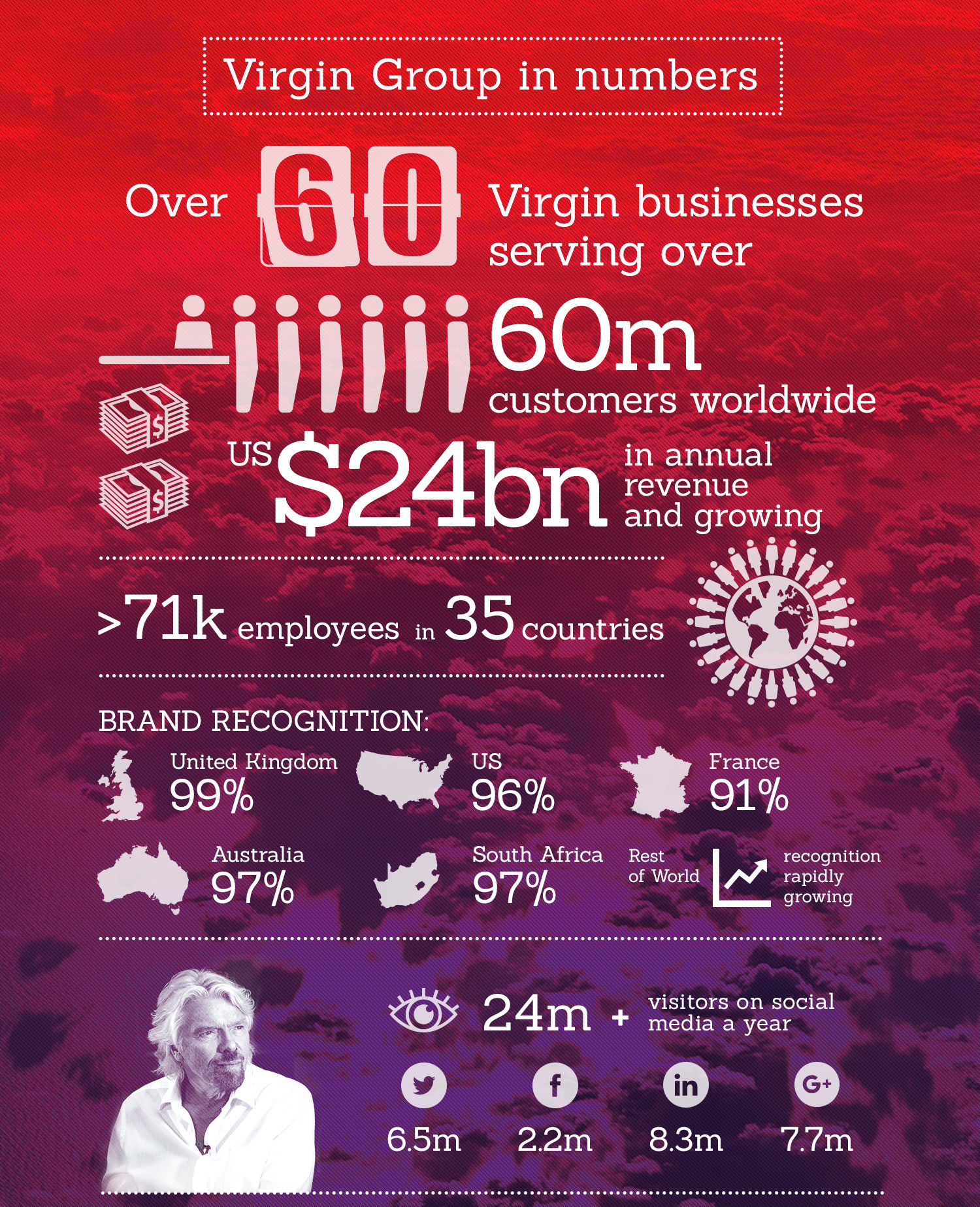 Virgin Group Virgin Group