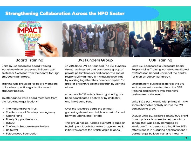 Capacity Building Capacity Building