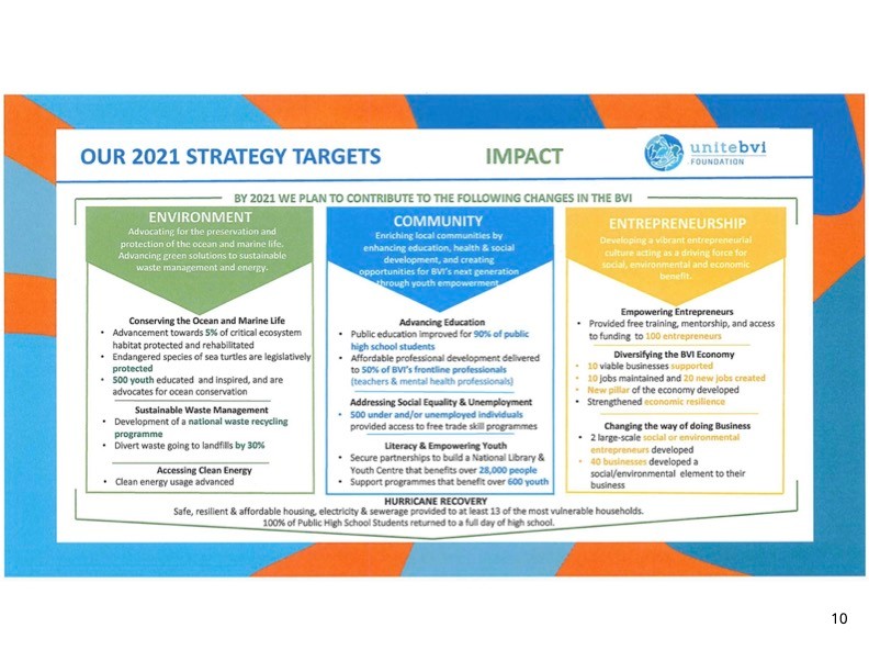 Strategy Targets 2019-2021 Strategy Targets 2019-2021
