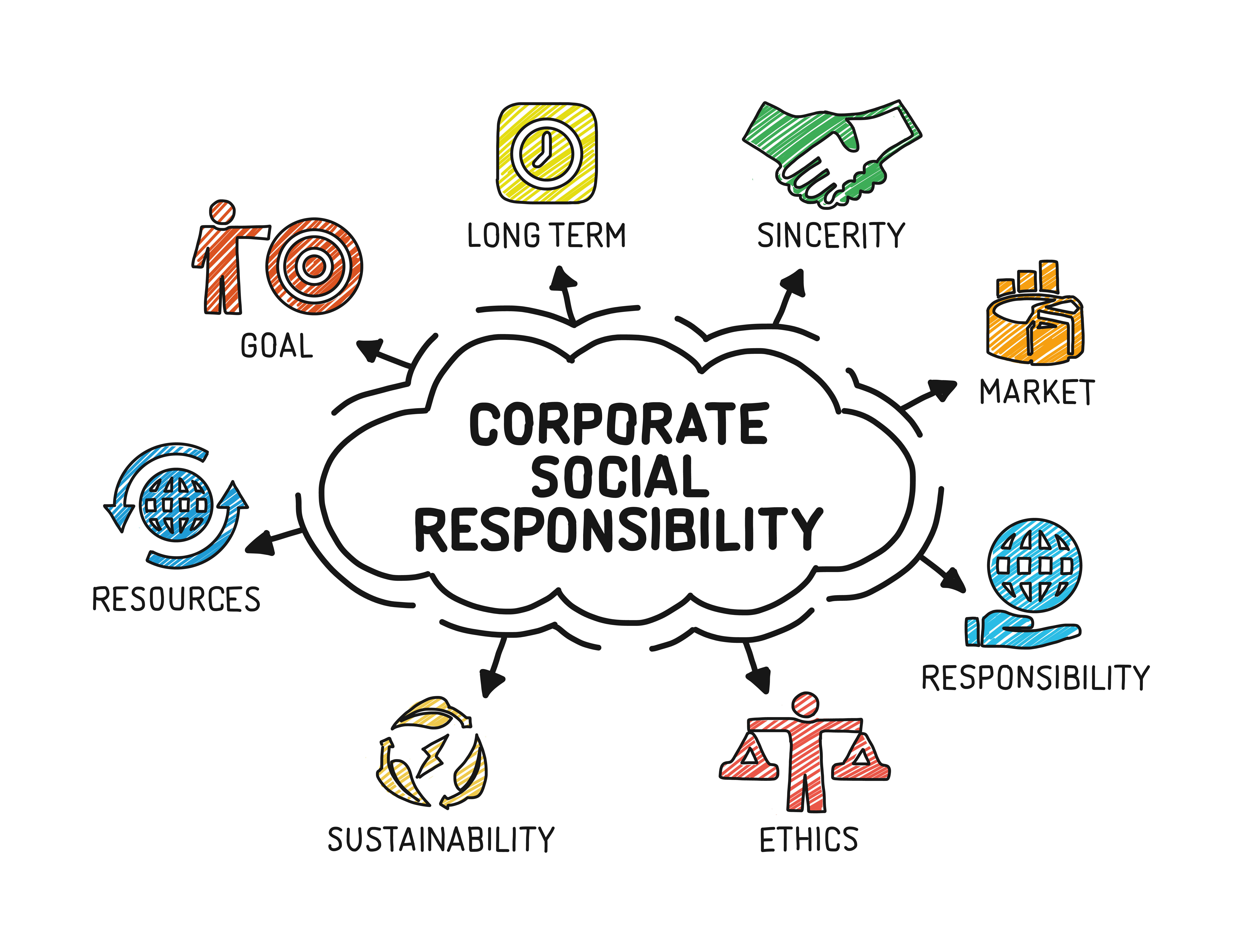 Corporate social responsibility strategy strategic options global considerations