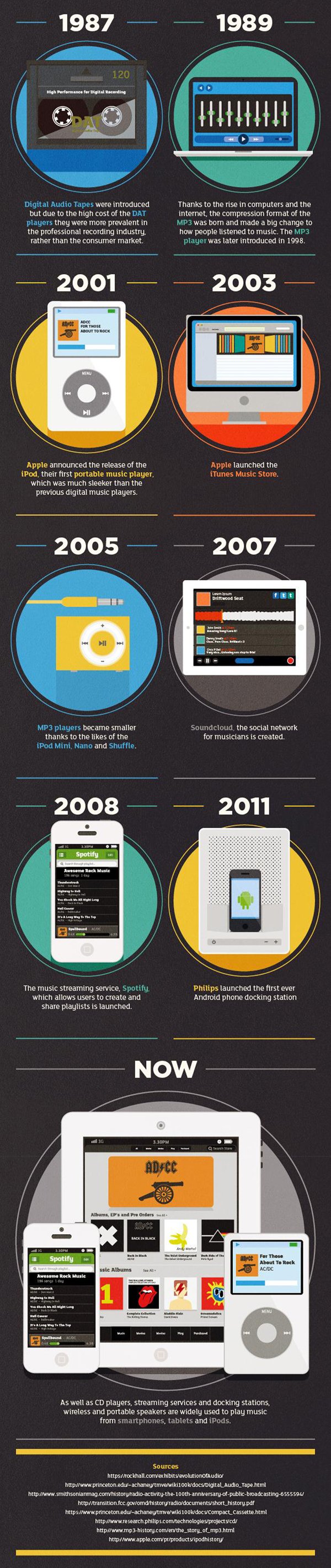 spotify listening history