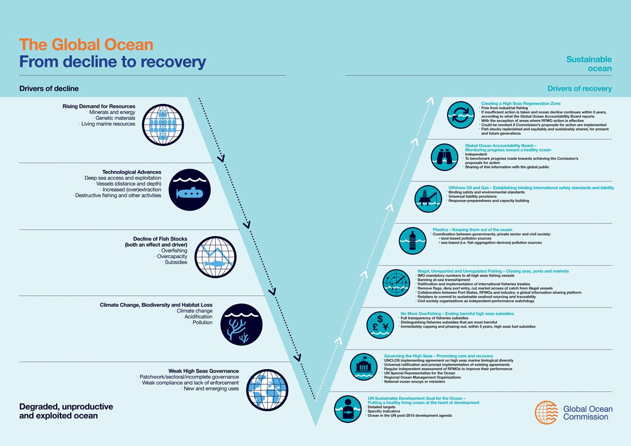 Infographic - from decline to recovery