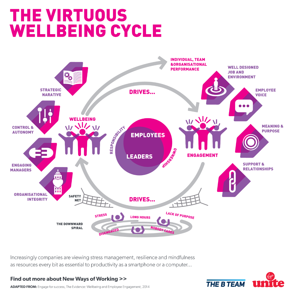 five things you need to know about the future of work virgin