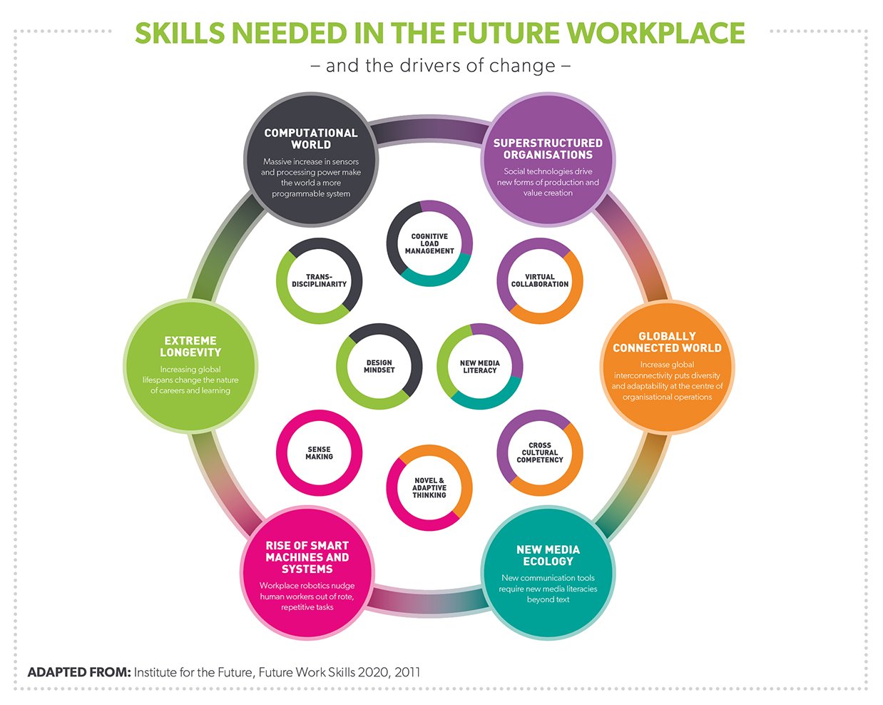 skills needed in the future workplace virgin work skills