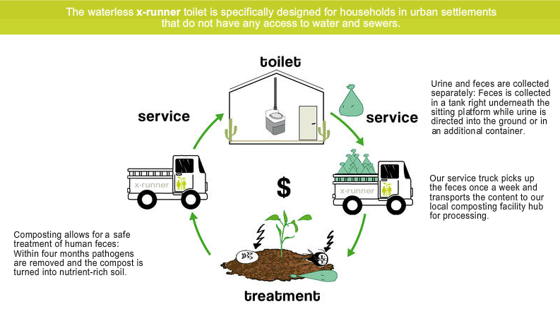 toilet info