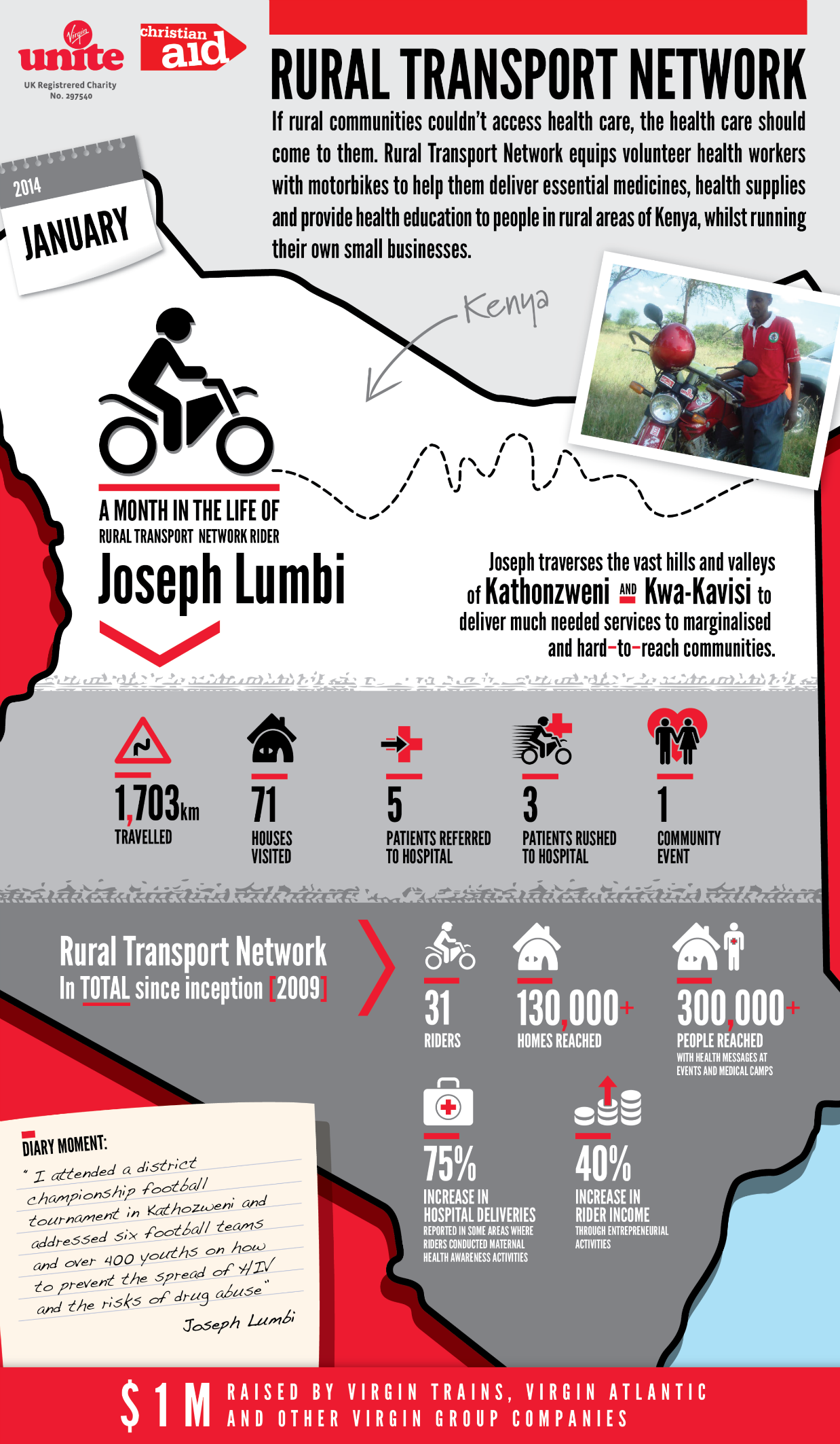 RTN infographic