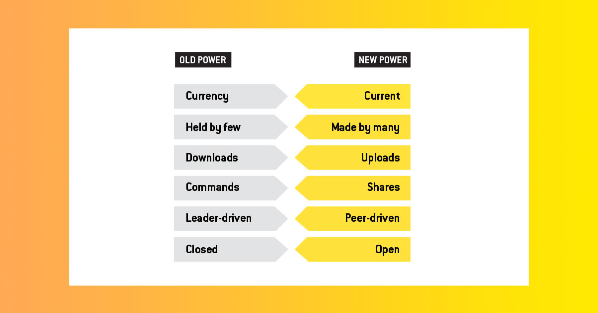 Virgin Unite, The New Now, new power