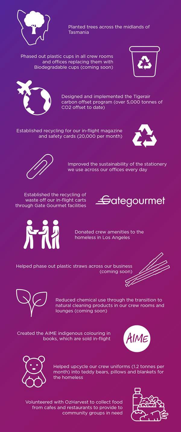 Virgin Australia, Sustainability