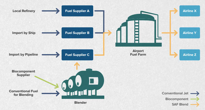 Carbon War Room’s model for airport leadership Carbon War Room’s model for airport leadership