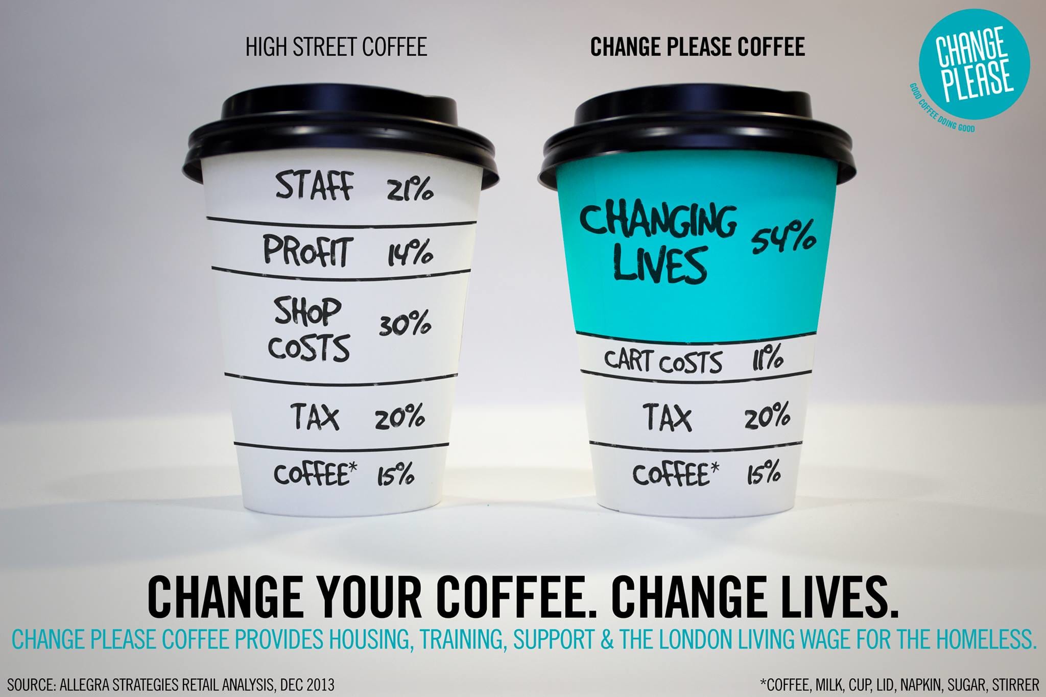 Virgin Unite, Virgin StartUp, Change Please, Coffee, Cemal