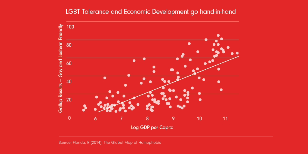 Virgin Unite, LGBT, Davos 2016, Graph