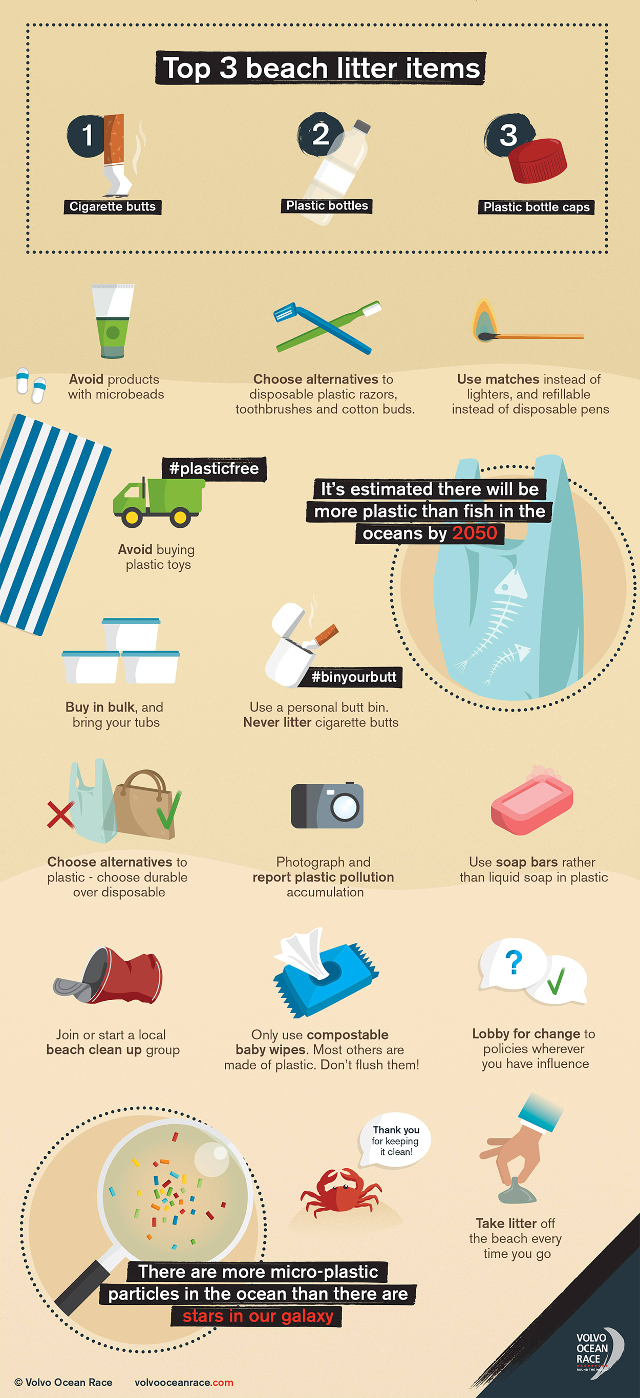 Ocean plastic infographic