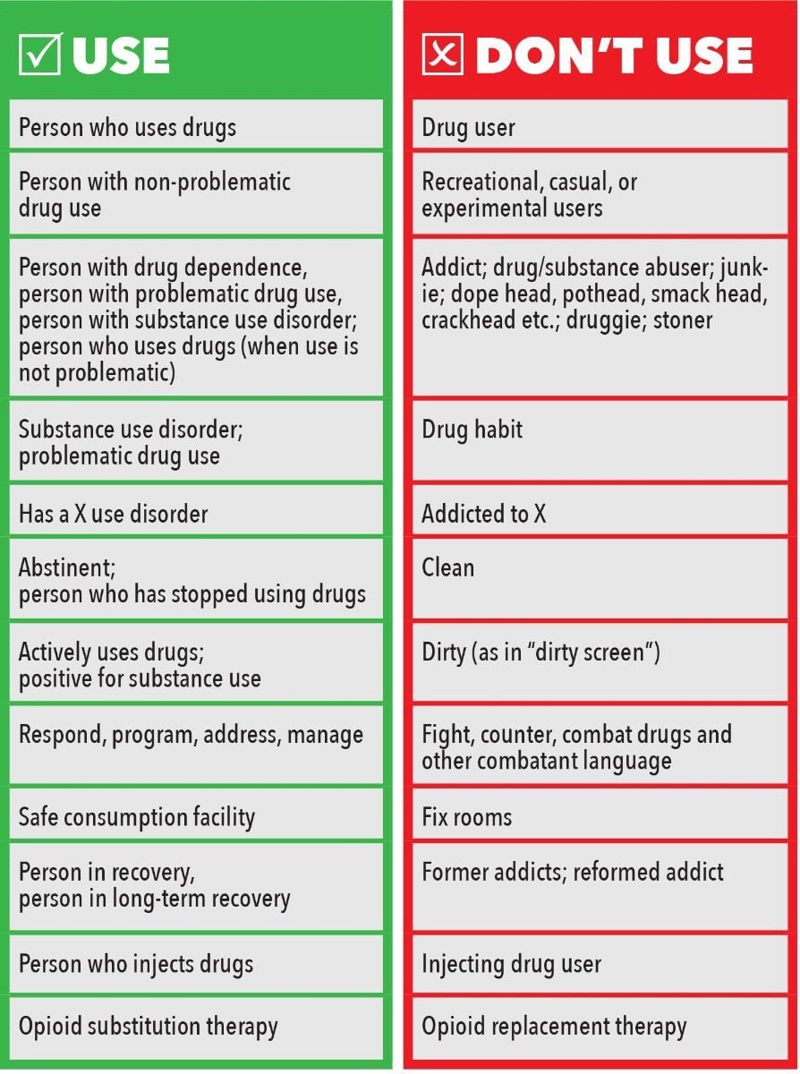 Virgin Unite, drug policy, Global Commission on Drug Policy