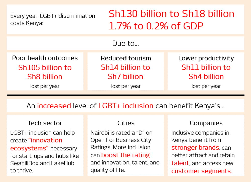 Open For Business report - LGBT+ inclusion in Kenya Open For Business report - LGBT+ inclusion in Kenya