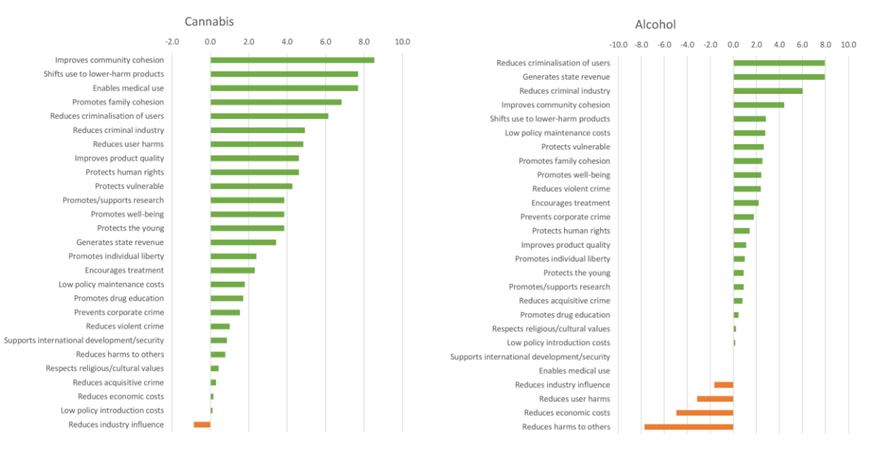 Virgin Unite, drug policy, Drug harms, International Journal of Drug Policy