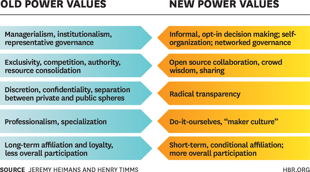 Virgin Unite, The New Now, new power