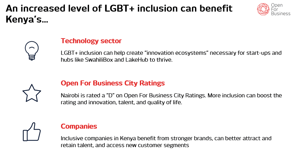 Open For Business report - benefits of LGBT+ inclusion in Kenya Open For Business report - benefits of LGBT+ inclusion in Kenya