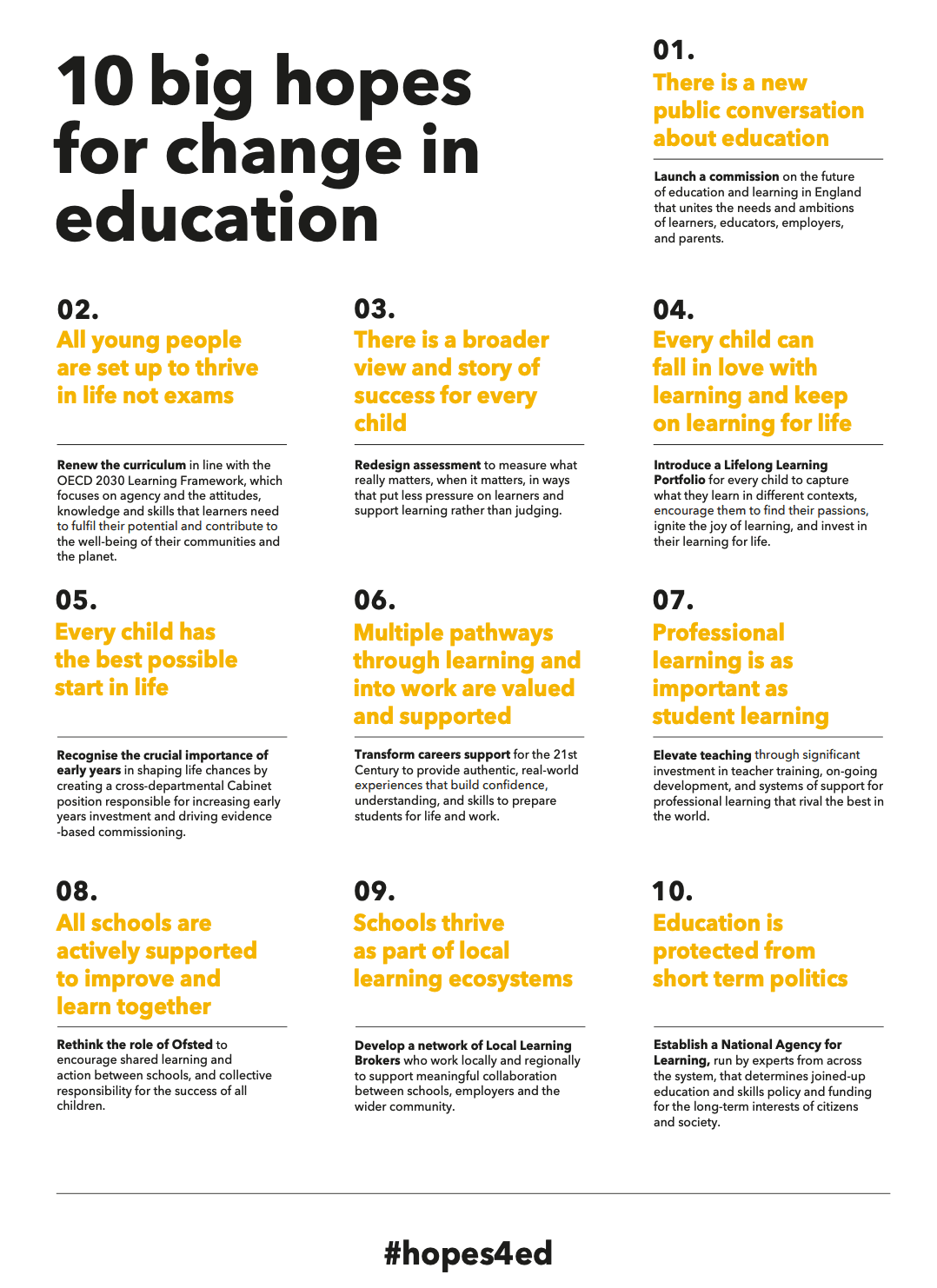 Big Change - 10 big hopes for change in education 2019 Big Change - 10 big hopes for change in education 2019