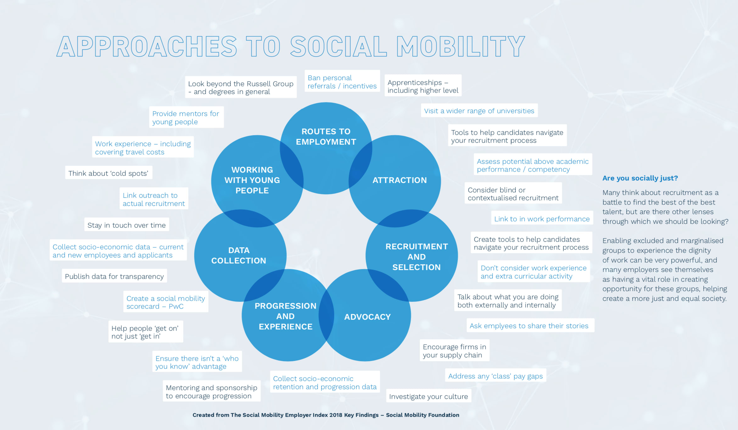 100% Human - Pathways to employment toolkit 100% Human - Pathways to employment toolkit