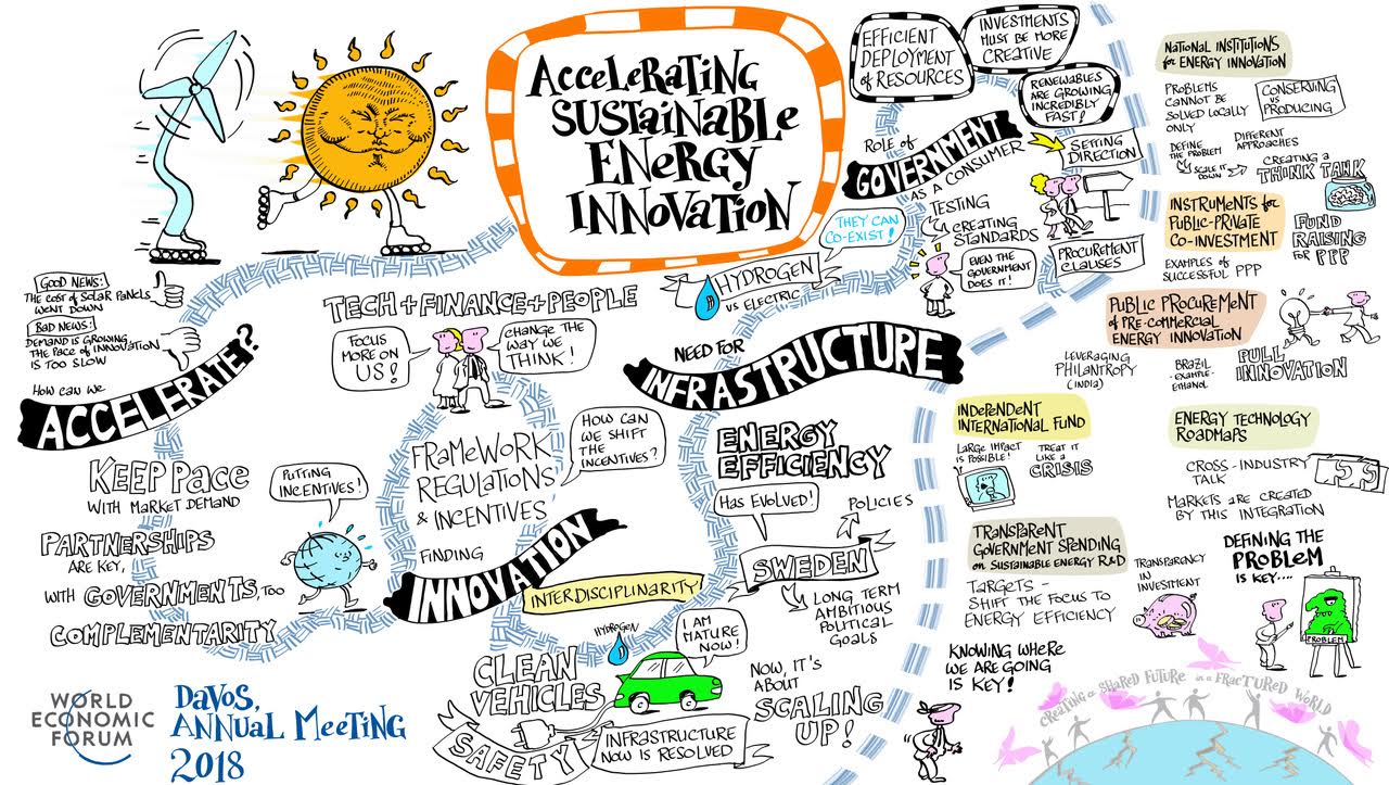 Virgin Unite, RMI, Davos