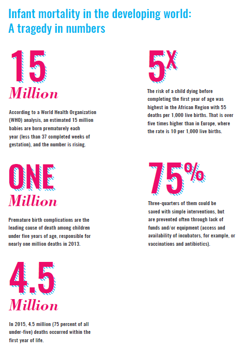 WEconomy impact investment, graphic