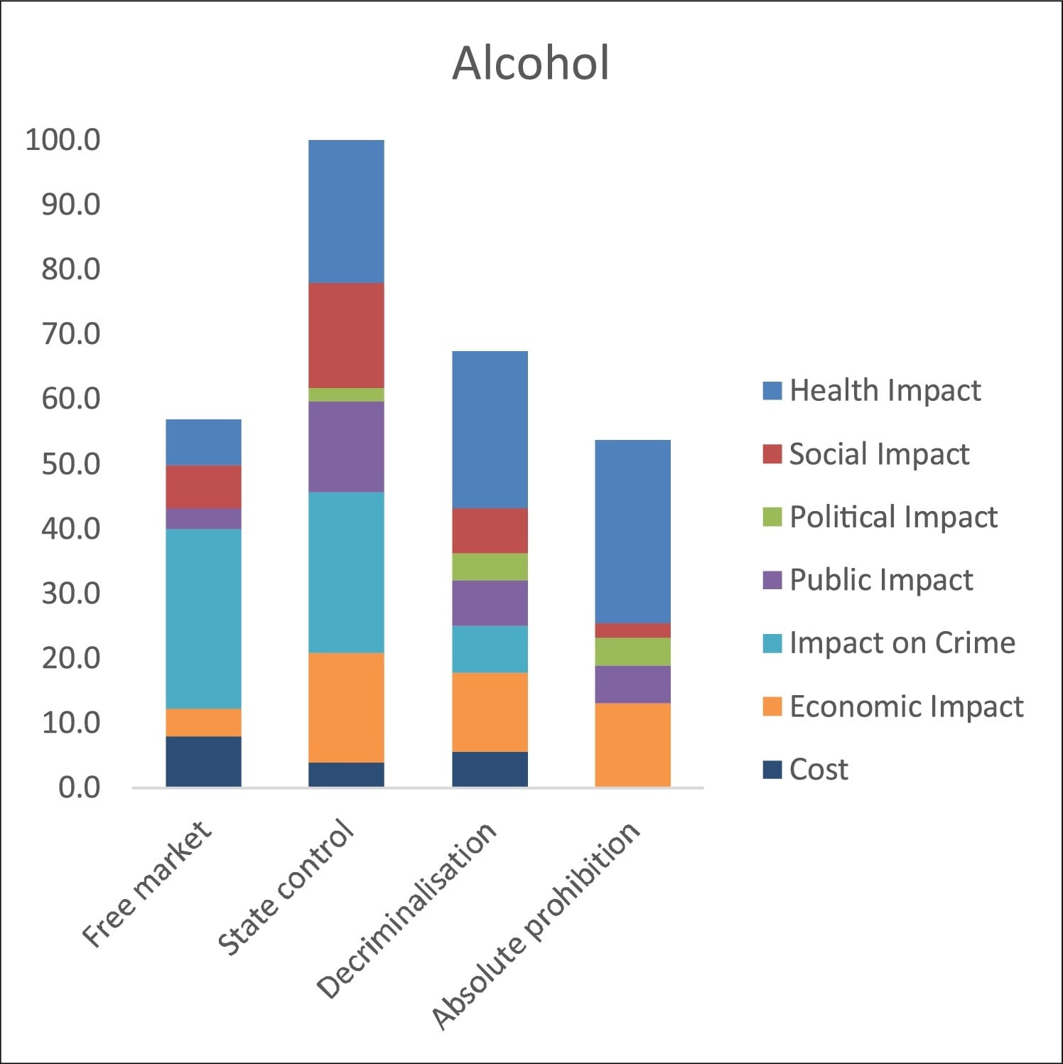 Virgin Unite, drug policy, Drug harms, International Journal of Drug Policy