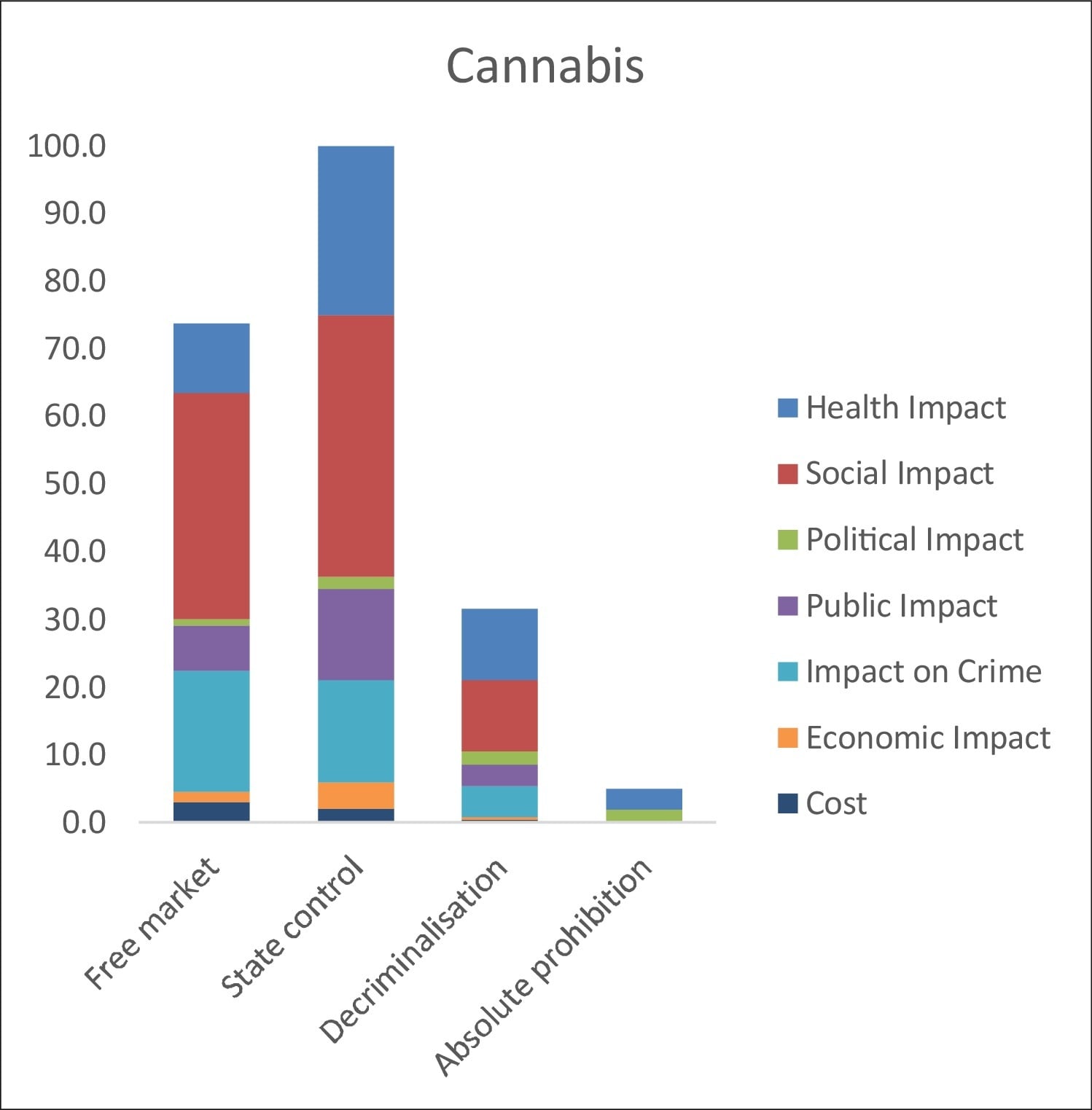 Virgin Unite, drug policy, Drug harms, International Journal of Drug Policy
