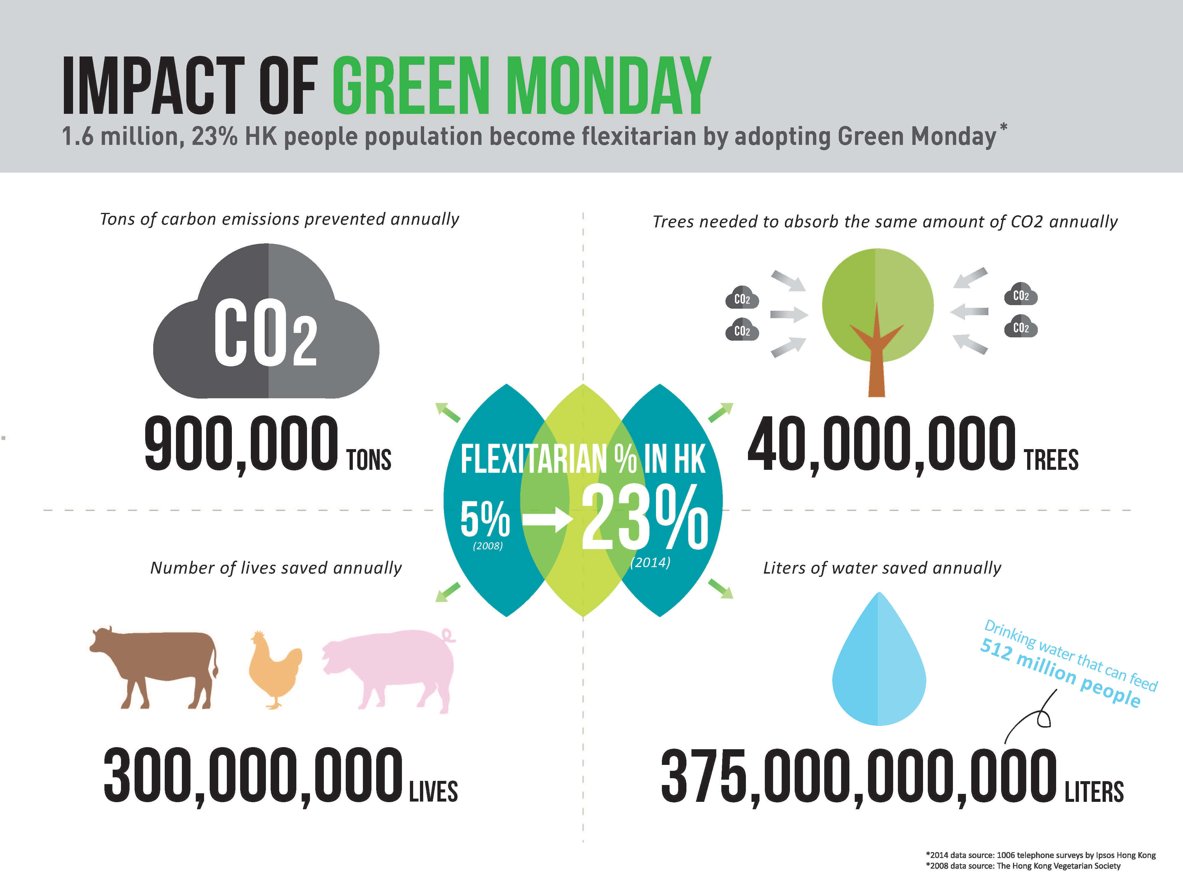 Virgin Unite, Green Monday