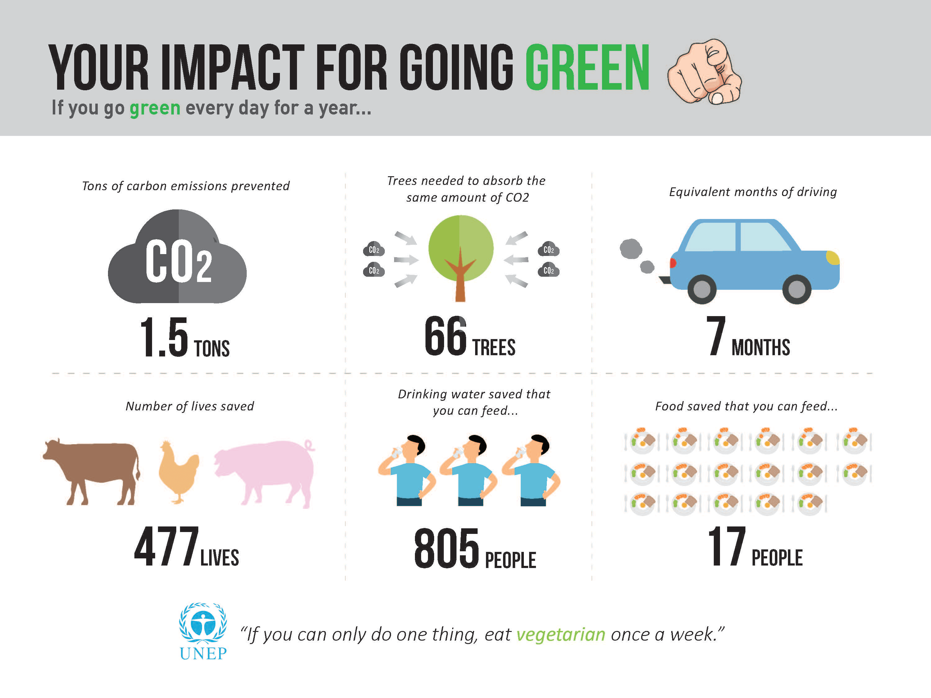 Virgin Unite, Green Monday