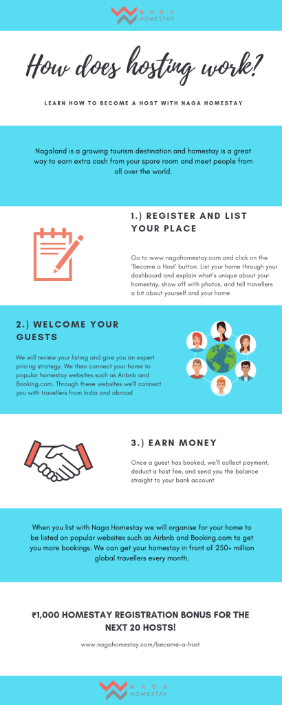 Homestay Hosting Program