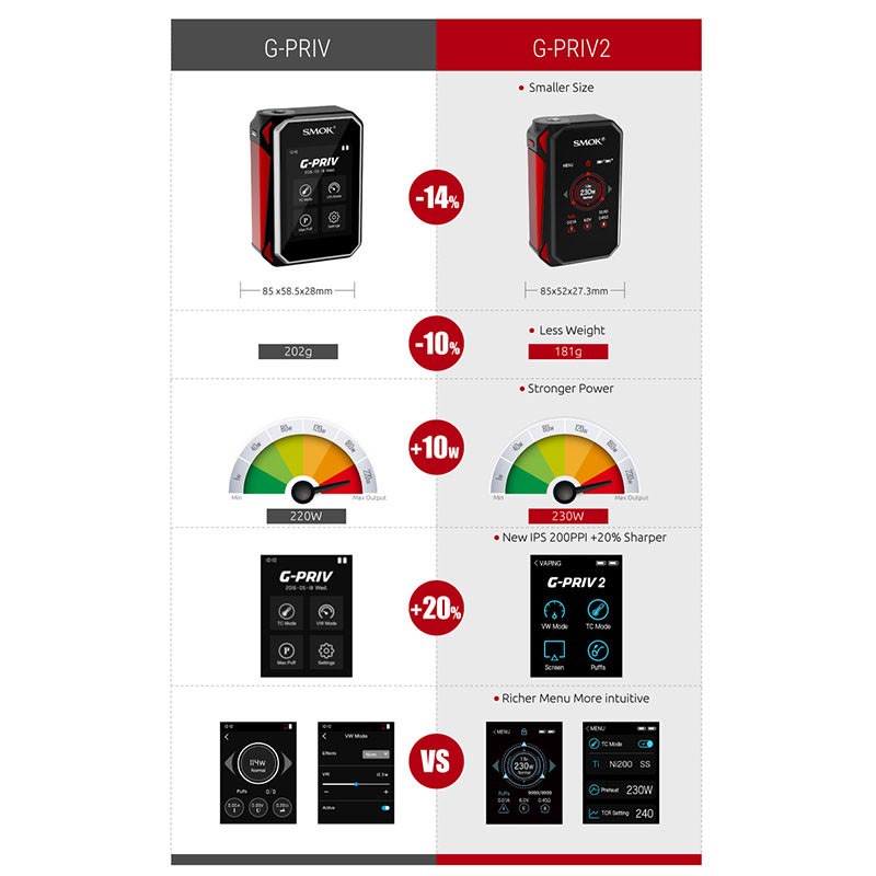 SMOK G-Priv 2 - Comparison to Original