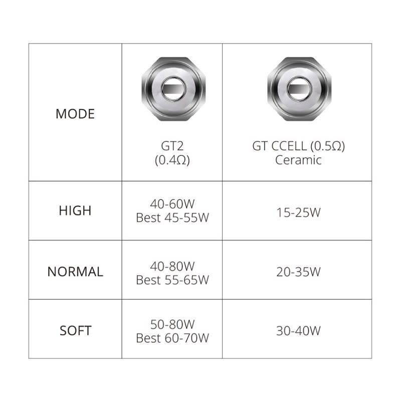 Vaporesso NRG GT Coils included with NRG SE