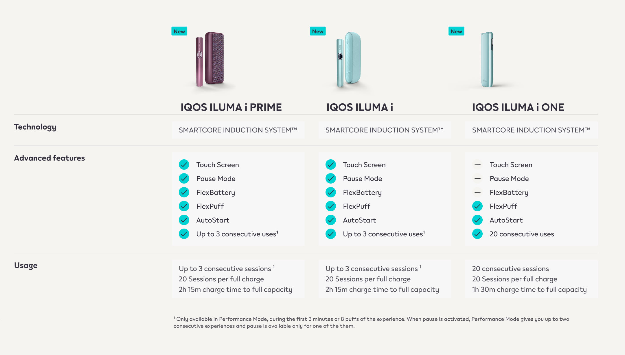 IQOS ILUMA i PRIME 180 Bundle