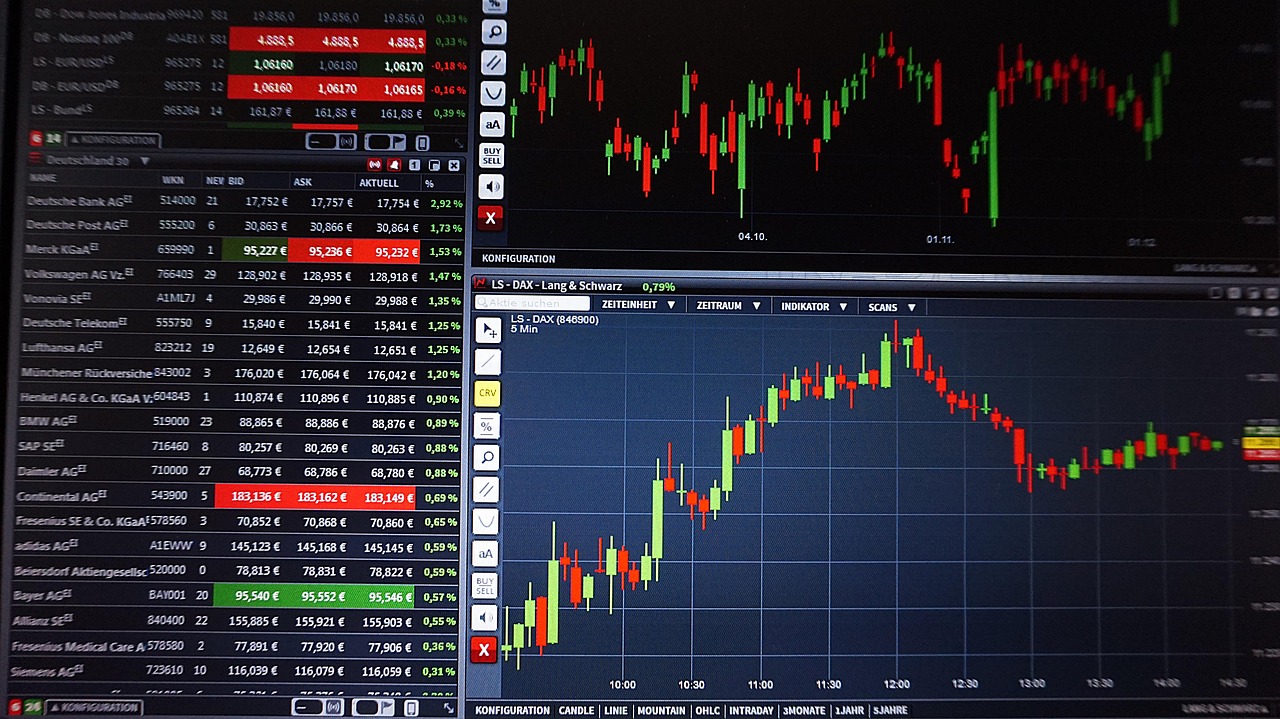 Free Forex Money – Forex Trading Without Capital