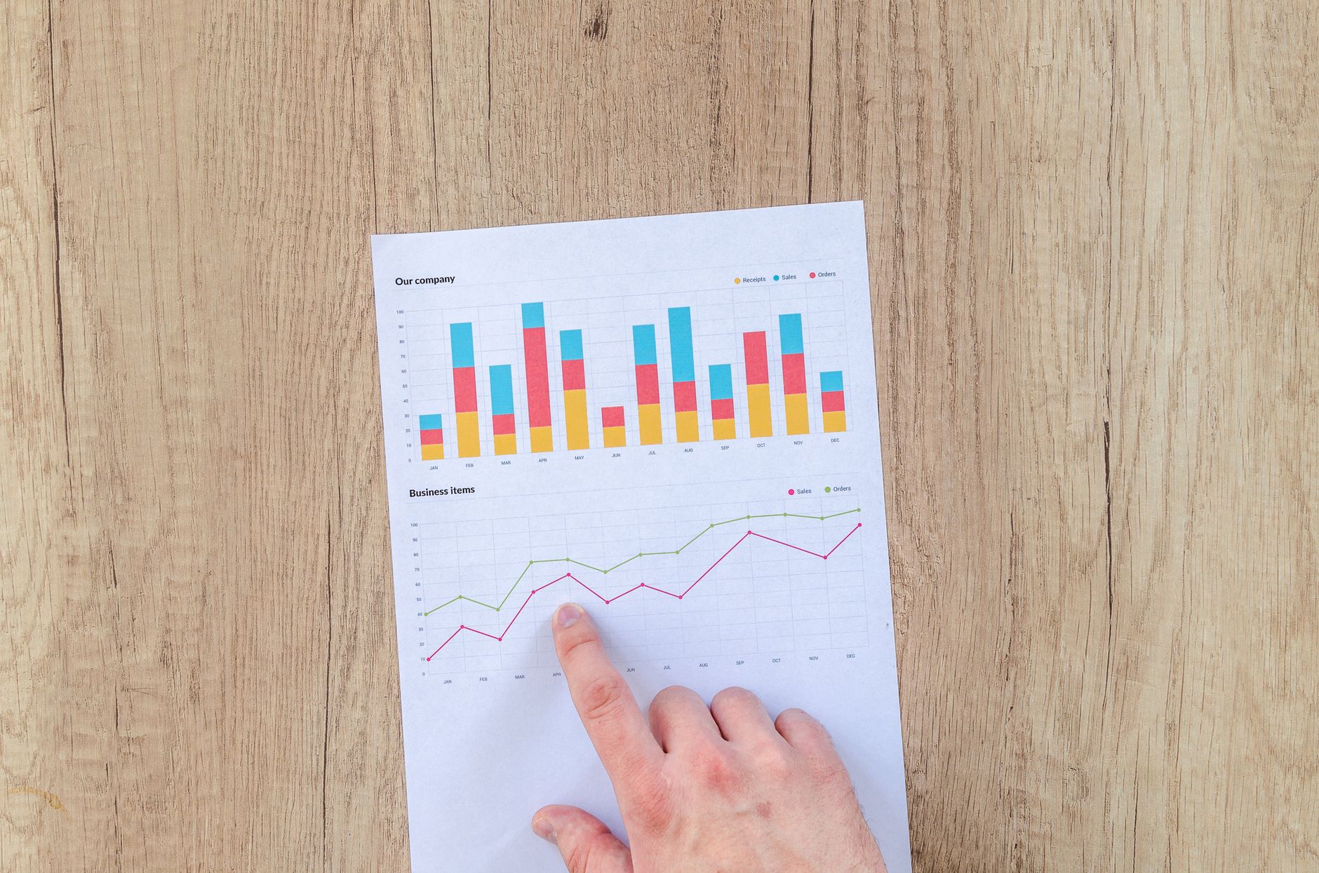 Third-party Insight to Improve Profit and Functions