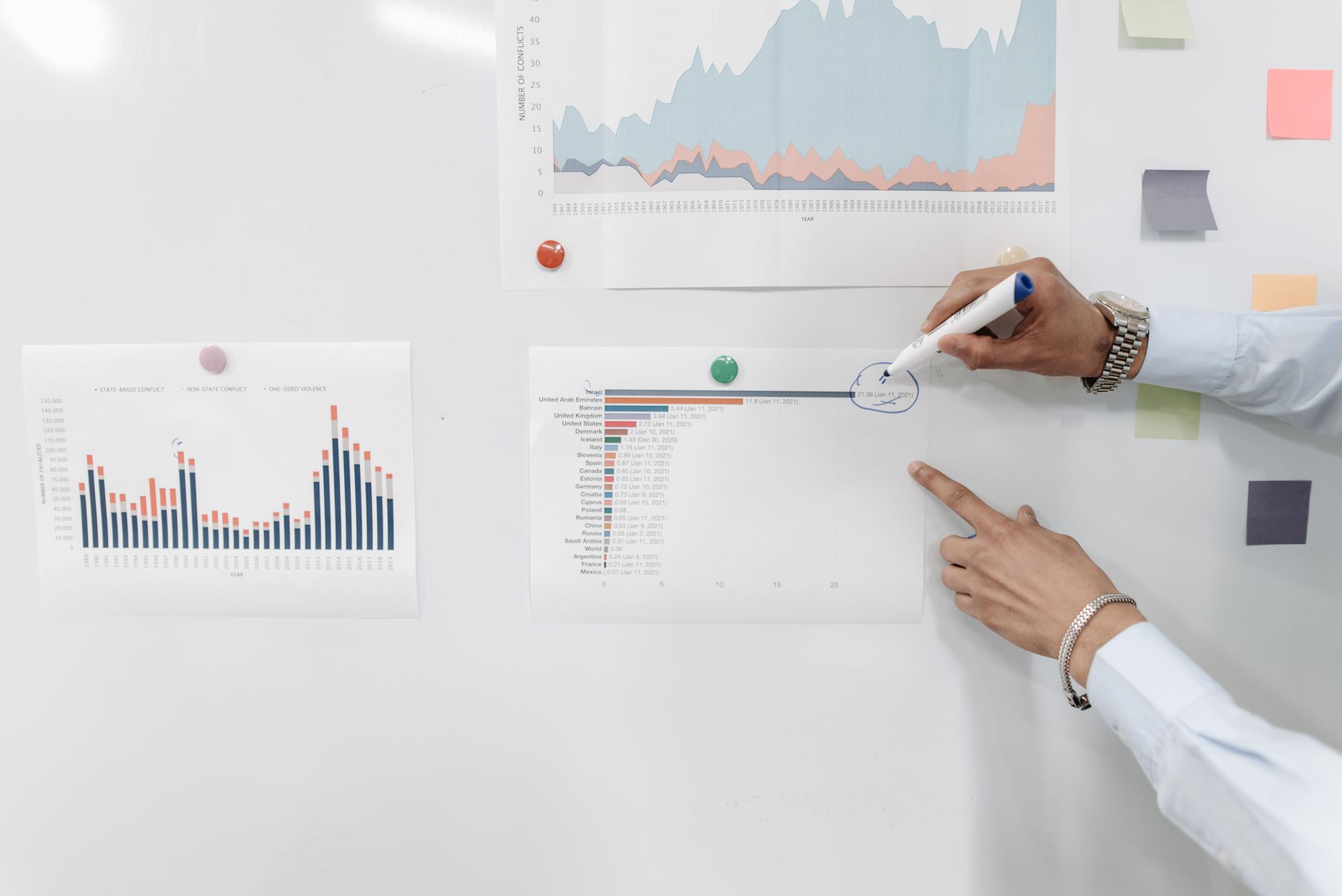 Know More About Business Intelligence And Online Strategies In Analytics