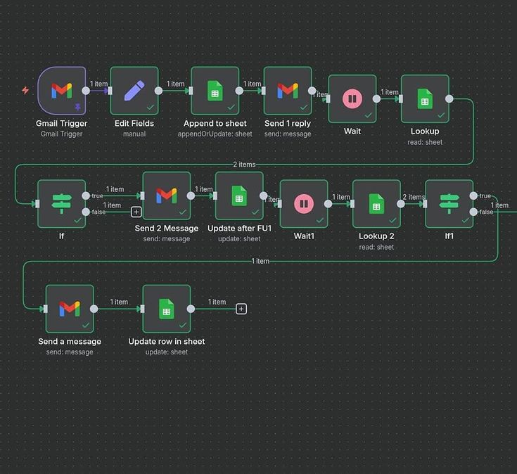 AI and automation project 1