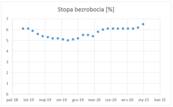 wycena mieszkań Ł&oacute;dź