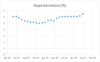 wycena mieszkań Ł&oacute;dź