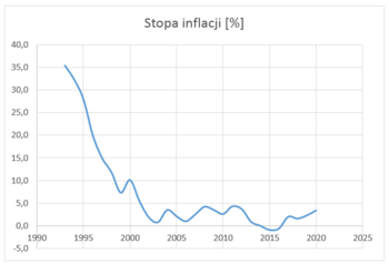 rzeczoznawca majątkowy Ł&oacute;dź