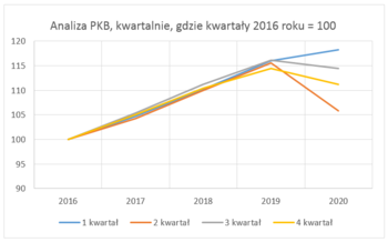 wycena nieruchomości Ł&oacute;dź